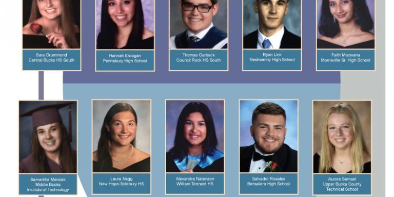 FCP Announces 2018 Partnership in Education Scholarship Winners